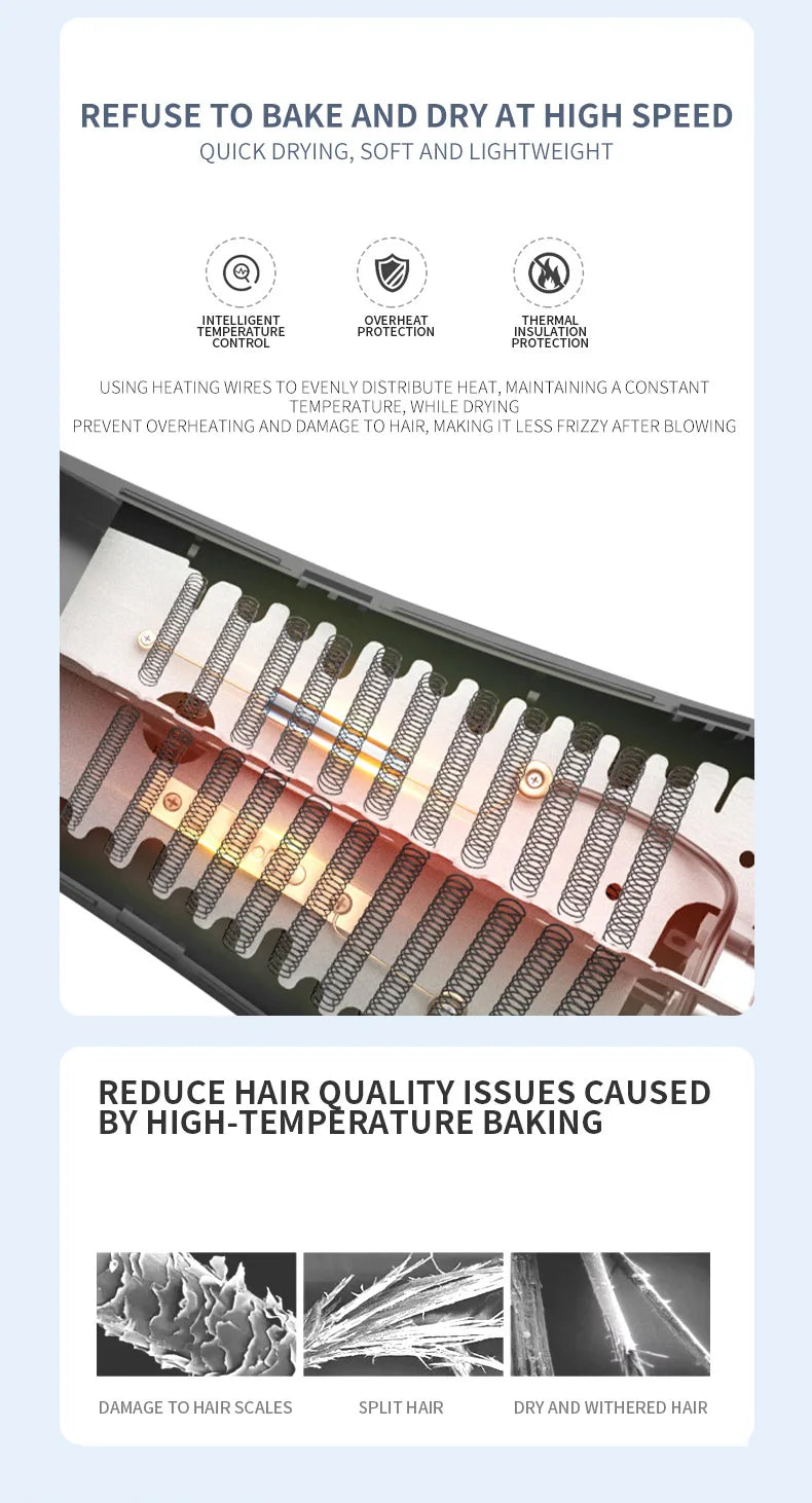 Secador de Pelo de Secado Rápido en 11 Segundos con Núcleo de Cobre Puro, Cuidado del Cabello con Iones Negativos y Luz Azul de Alta Velocidad, Secador de Pelo Profesional para el Hogar