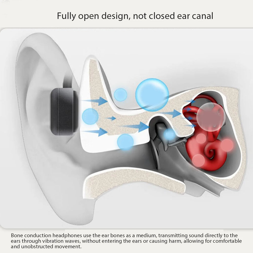 Auriculares Inalámbricos de Conducción Ósea, Alta Calidad de Sonido, Deportivos, 6 Horas de Reproducción, Bluetooth, Auriculares de Conducción Ósea de Oreja Abierta