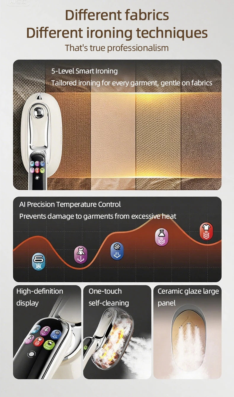 Plancha de Vapor Portátil EU 2026, Nueva Plancha de Vapor Inteligente con Pantalla LED Digital, Plancha de Vapor Portátil para Viajes y Hogar, Plancha de Vapor de Mano de Alta Potencia de 1200W
