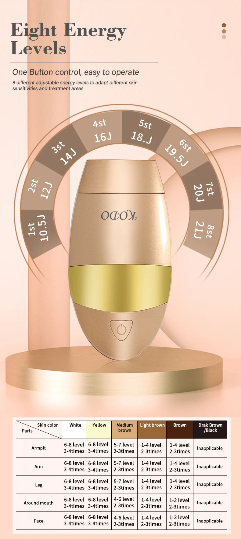 KODO 2026 Depiladora Láser de Hielo de Alta Gama, Personalizable, Depilación Láser Permanente IPL, Fotoepiladora Indolora 4 en 1 para Rostro y Cuerpo
