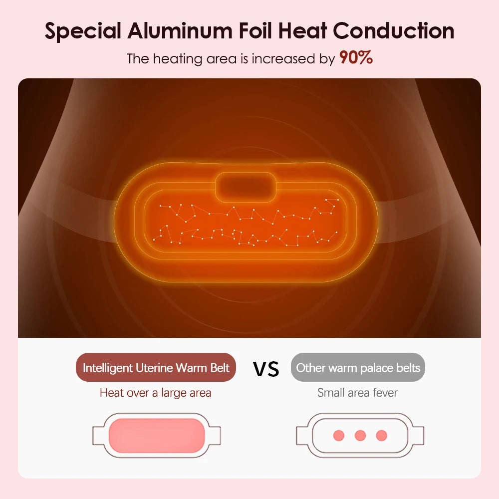 Almohadilla calefactora Menstrual, masajeador Abdominal eléctrico, cinturón de cintura calentado por vibración, cinturón calentador de útero USB para mujeres, cuidado de los períodos