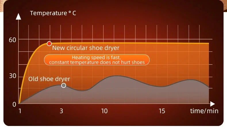 HOMEFISH Secador de zapatos eléctrico de estilo coreano 220 V - Calentador de calzado para desodorizar y esterilizar aparatos de uso doméstico