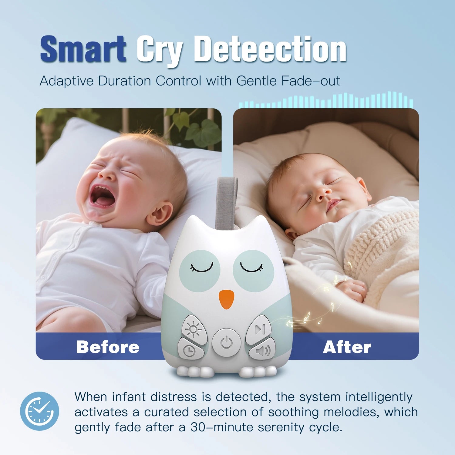 Máquina de Ruido Blanco Portátil, Asistente de Sueño para Bebés, Detección Inteligente de Llanto, 15 Sonidos Relajantes, Luz Nocturna, Temporizador, Regalo para Baby Shower