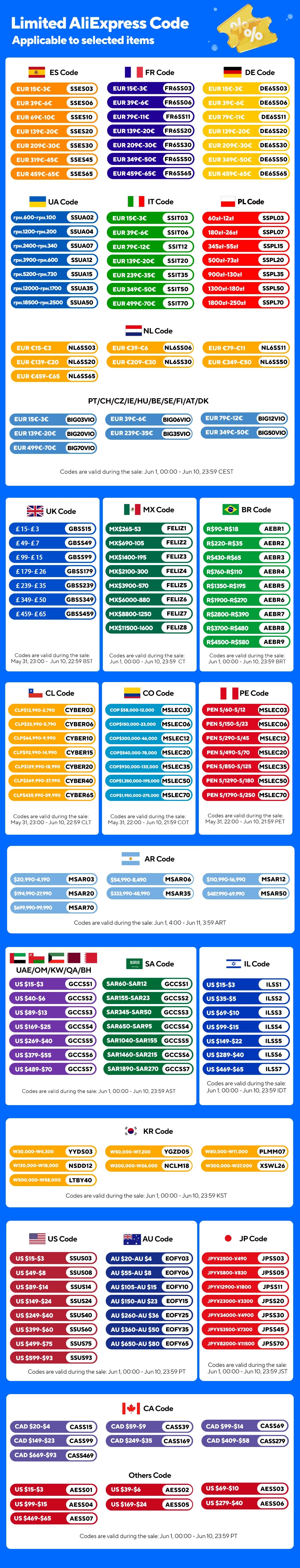 Cable Vention de 240W Tipo C a Tipo C PD3.1, Cable de Carga Rápida USB C a C para Transferencia de Datos, Compatible con MacBook, iPhone 17, 16, 15, Samsung S24, S25, Xiaomi 17
