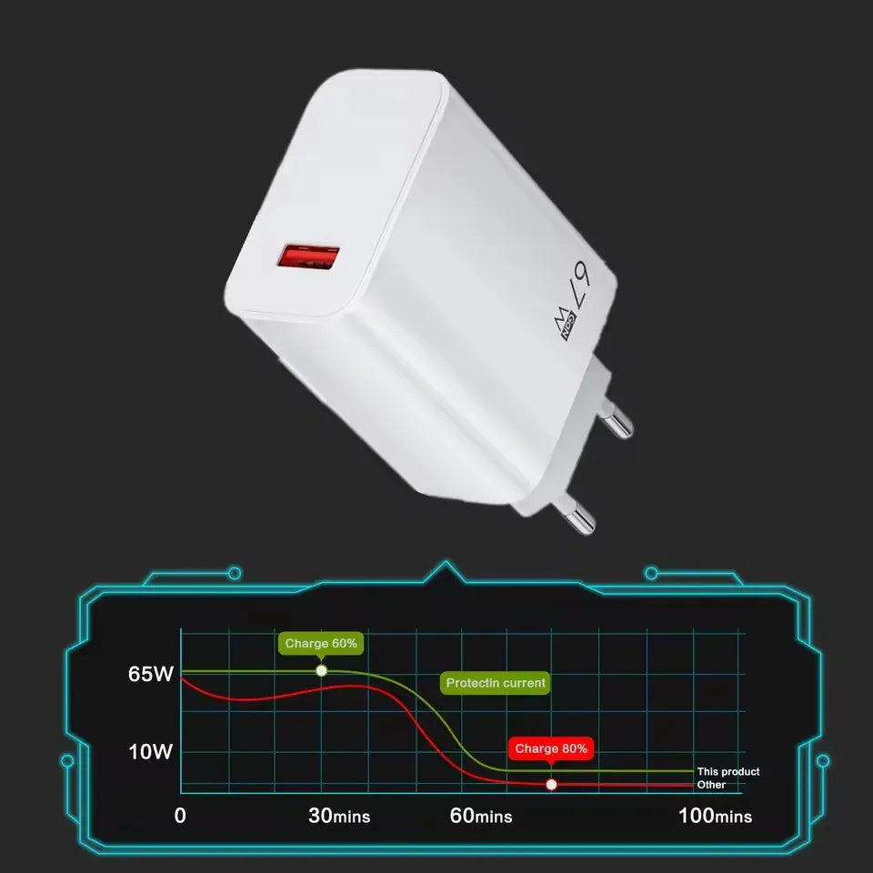Cargador USB GaN de 67W con Carga Rápida, Cargador de Pared con Cable USB Tipo-C de 6A, Carga Rápida 3.0, Enchufe para iPhone, Samsung, Xiaomi