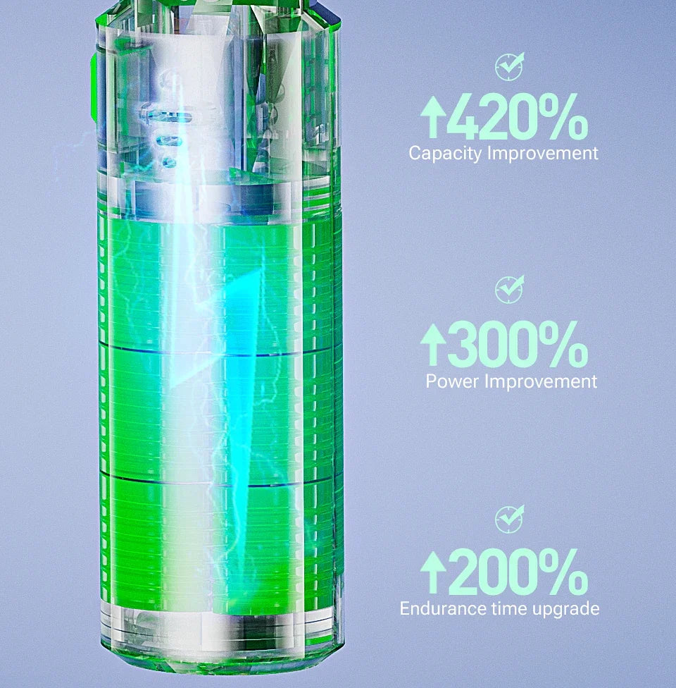 Aspiradora para Auto, Inalámbrica, Portátil, de Mano, con Gran Potencia de Succión, Máquina de Limpieza, Soplador de Polvo para el Hogar