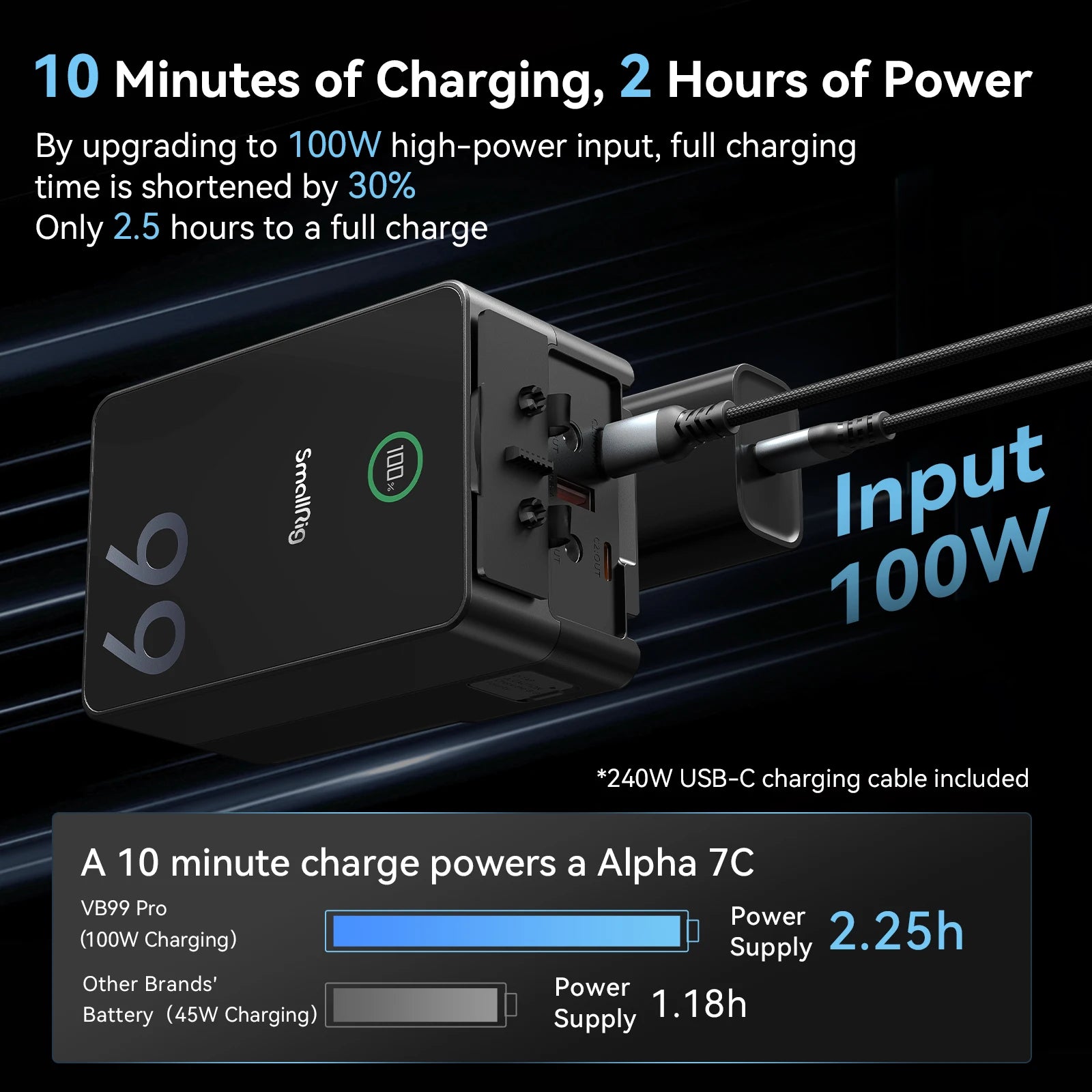 Batería SmallRig VB99 Pro Mini V Mount 99Wh 6800mAh PD 100W USB-C de carga rápida para cámara, videocámara, fotografía, iluminación de vídeo
