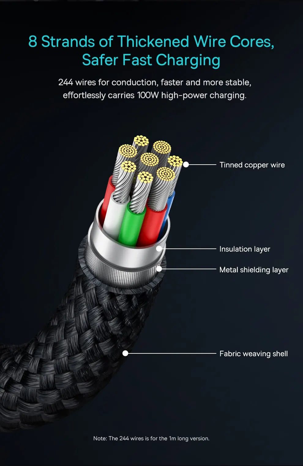 Baseus-Cable USB tipo C de carga rápida, cargador de 100W, PD, para iPhone 16, 15 Plus Pro Max, Macbook, Xiaomi y Samsung
