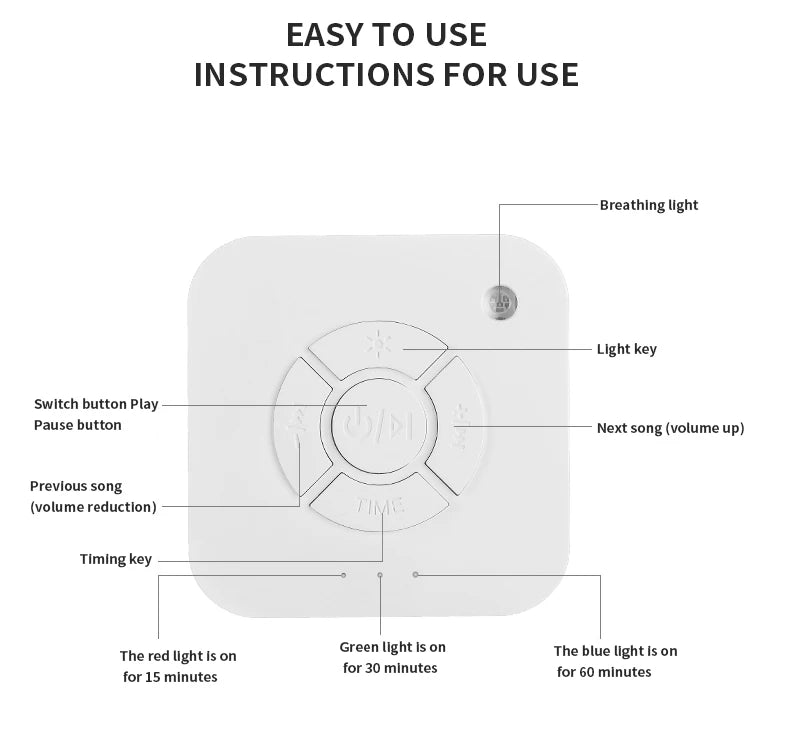 Máquina de ruido blanco para bebé para dormir, chupete de sonido portátil con 10 sonidos relajantes, recargable por USB, temporizador de apagado automático