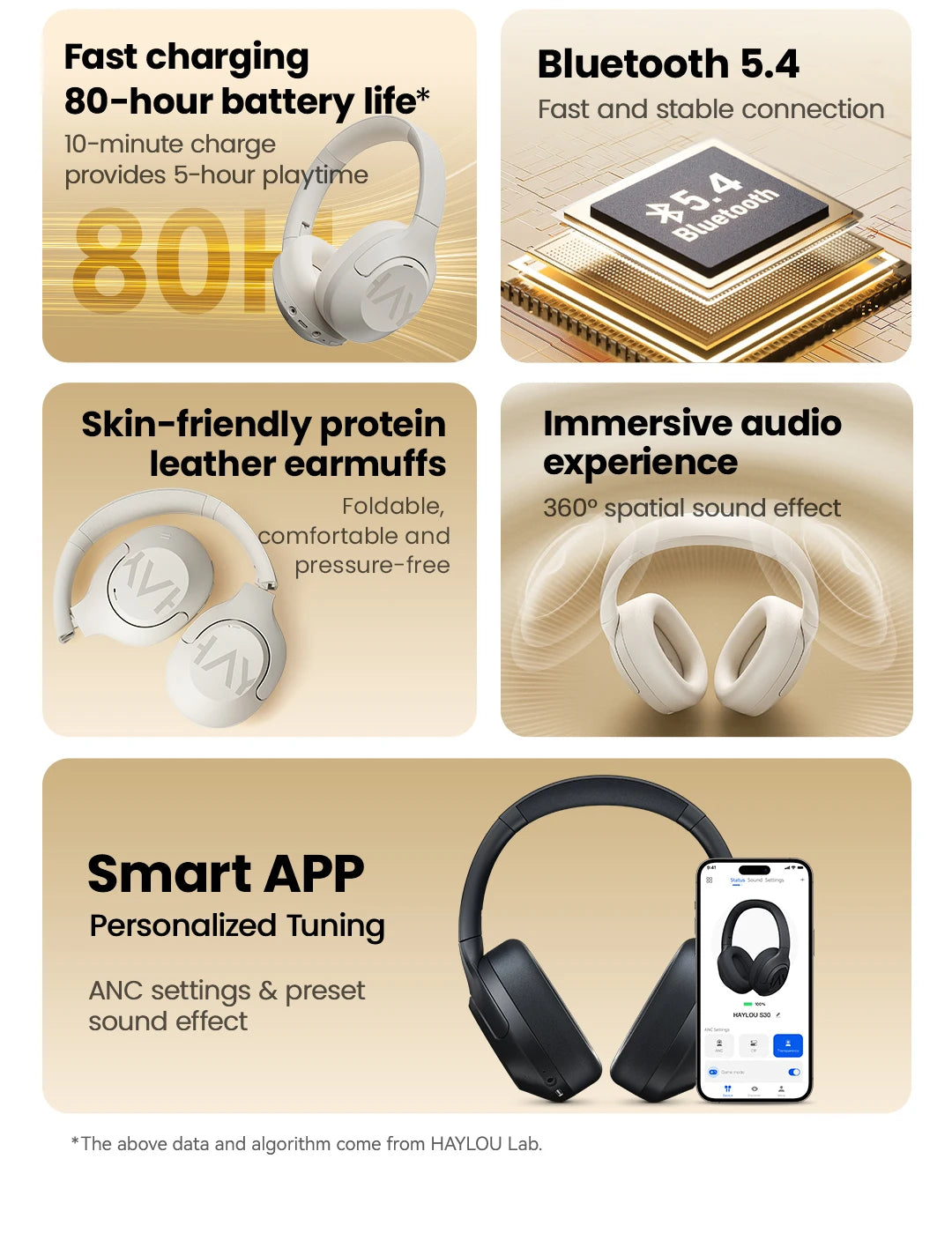 HAYLOU S30 Auriculares Inalámbricos Bluetooth 5.4 43dB Auriculares Adaptativos con Cancelación de Ruido 40mm Driver 80H Playtime