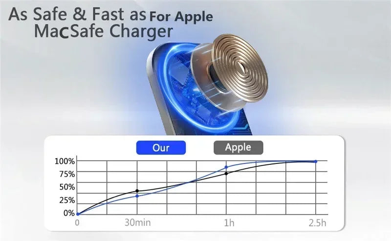 Cargador Inalámbrico Magnético, Soporte de Escritorio Ajustable y Desmontable, Estación de Carga Rápida Compatible con iPhone 17, 16, 15, 14, 13 Series
