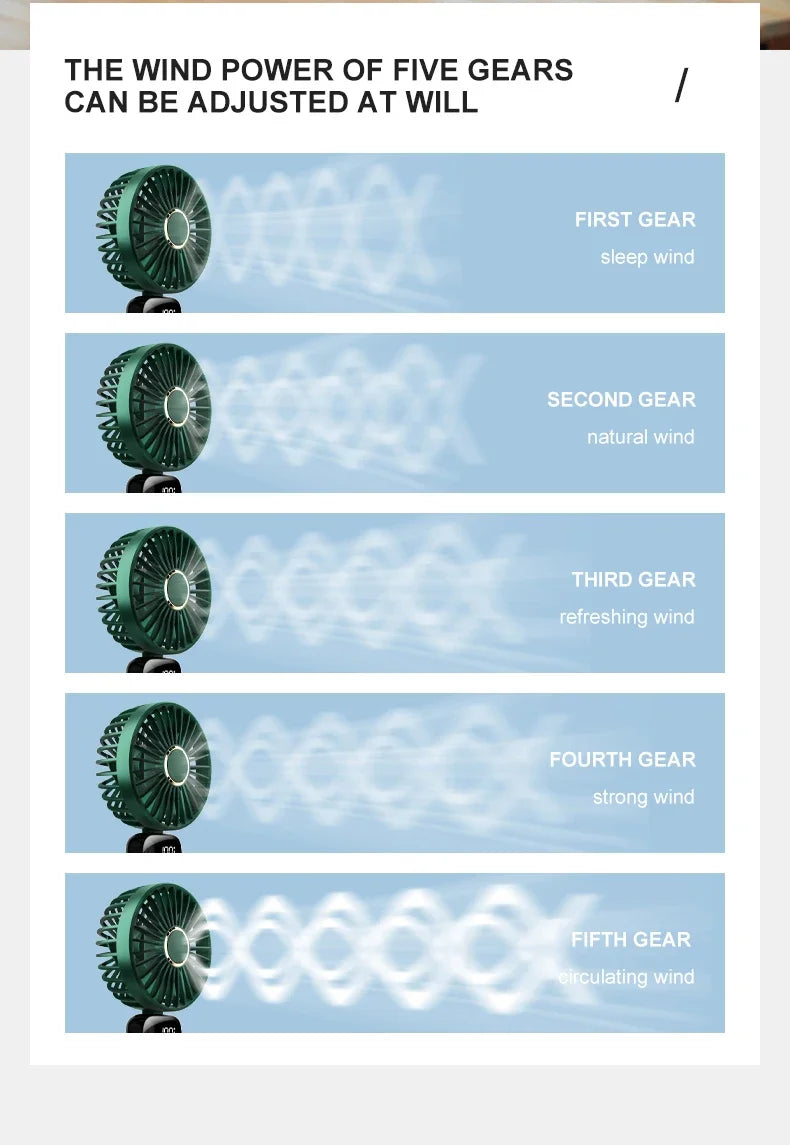 Mini ventilador de mano de 5000mAh, inalámbrico, recargable por USB, portátil, pantalla Digital, soporte para teléfono, ventilador plegable de 5 velocidades para colgar en el cuello