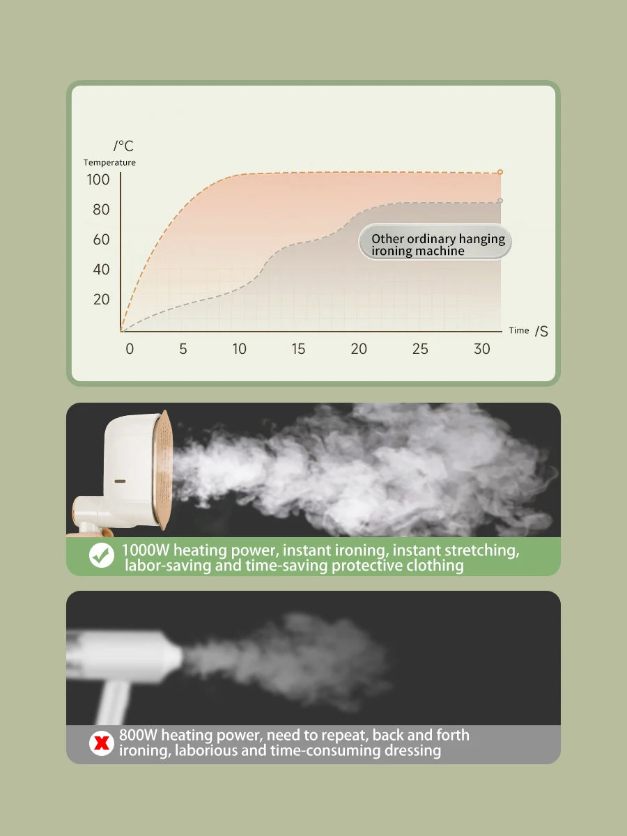 Plancha eléctrica de mano para colgar, máquina de planchar para el hogar, Mini plancha de vapor plegable de viaje, de doble uso húmedo y seco