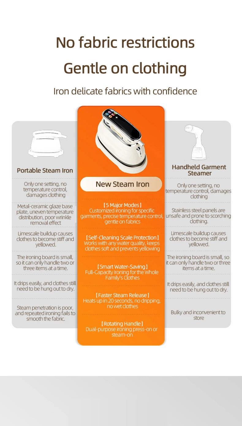 Plancha de Vapor Portátil EU 2026, Nueva Plancha de Vapor Inteligente con Pantalla LED Digital, Plancha de Vapor Portátil para Viajes y Hogar, Plancha de Vapor de Mano de Alta Potencia de 1200W