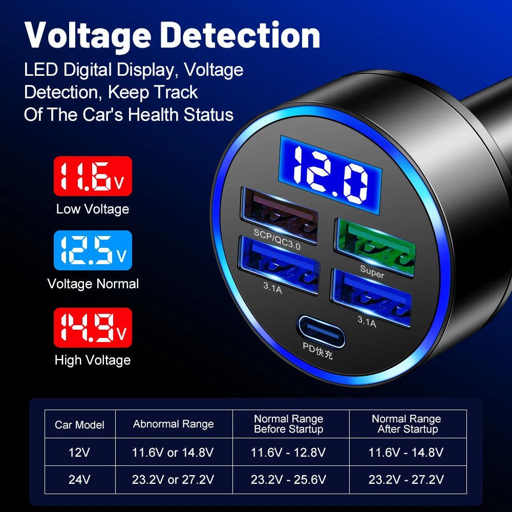 Cargador de coche USB, carga rápida, adaptador de cargador de teléfono móvil para coche 3,0 para iPhone 16 Pro 15, Samsung tipo C PD