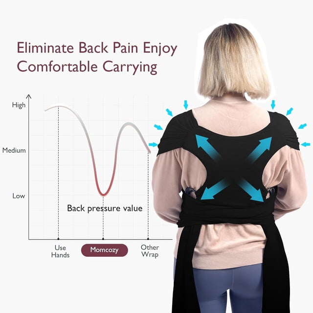 Momcozy Portabebés Eslingas Portabebés Negro 3,6 a 17 kg