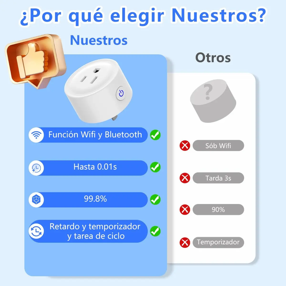 Enchufe Inteligente Wifi Smart Plug Para Alexa Y Google Home